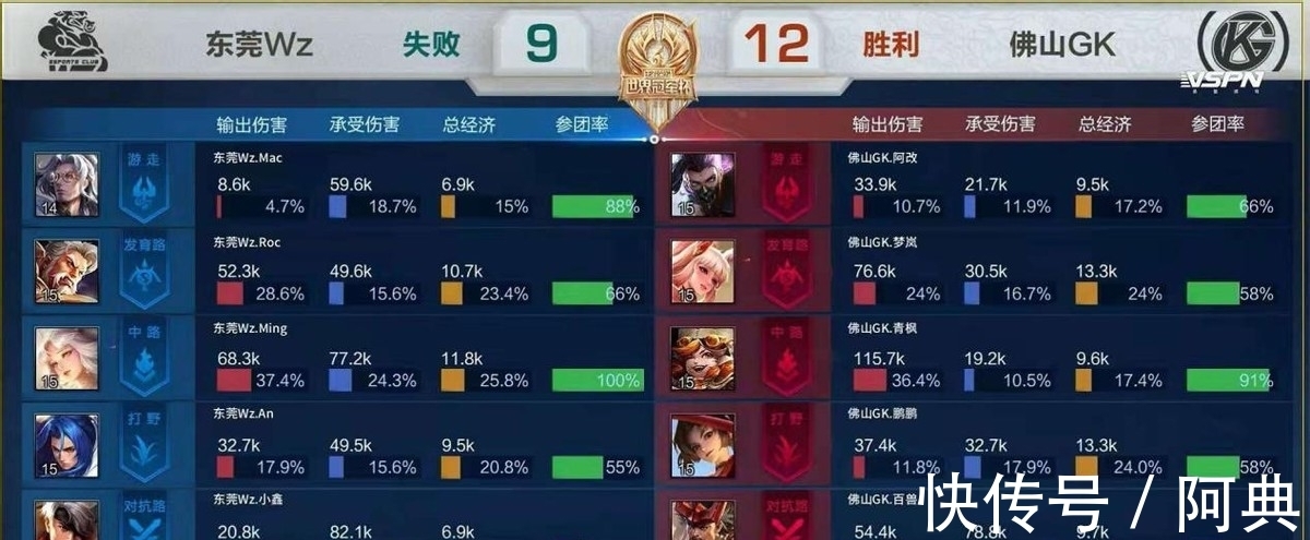威斯布鲁克回归火箭，杜兰特和他再度联手，能否打破困境拿下总冠军？